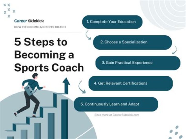 what degree do you need to be a coach