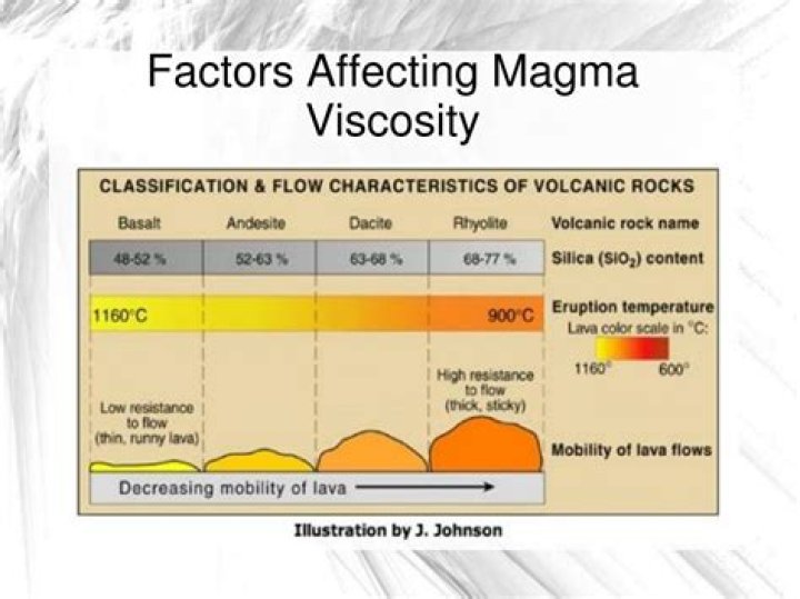 what determines the viscosity of lava