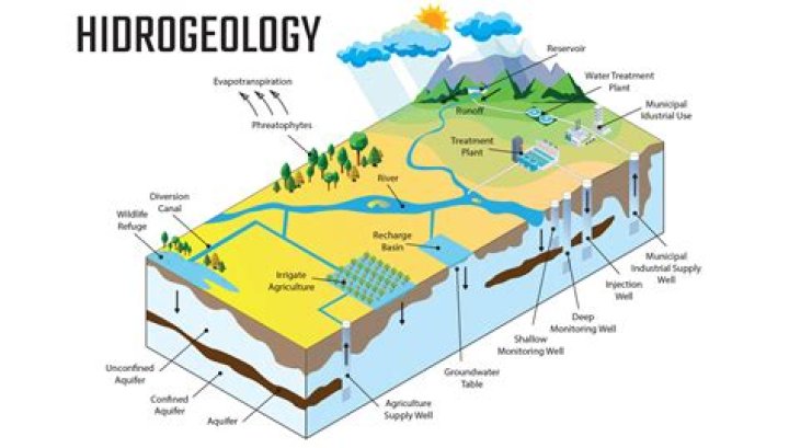 what do hydrogeologists do - Lisbd-net.com