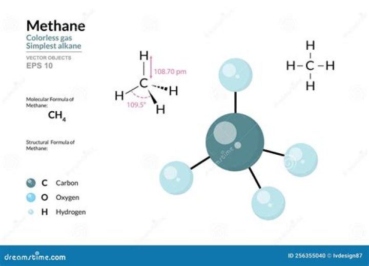 what do methane and propane have in common