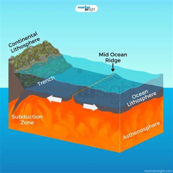 what do mid ocean ridges and hotspots have in common