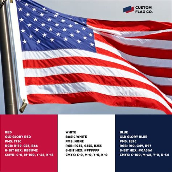what do the colors of the chilean flag mean