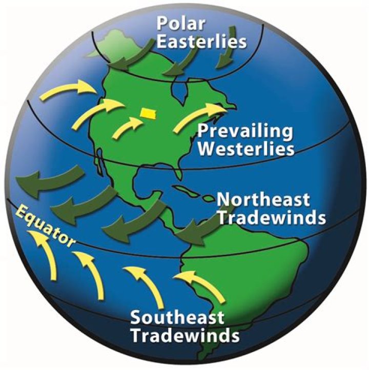 what do the prevailing westerlies do