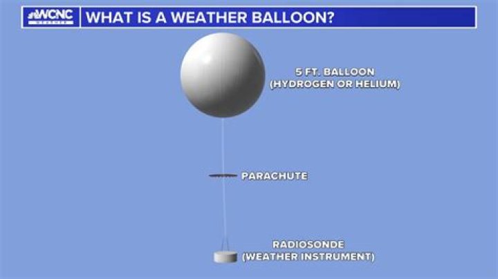 what do weather balloons look like