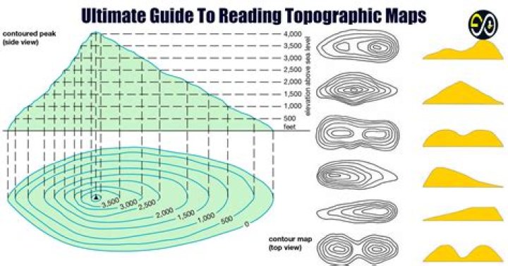 what does a closed circle mean on a topographic map