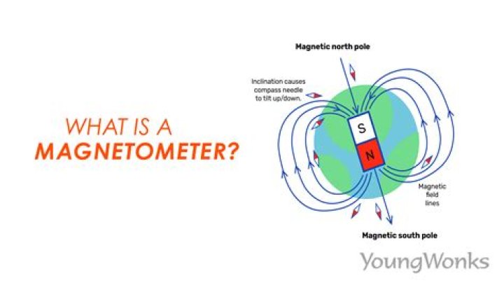 what does a magnetometer do