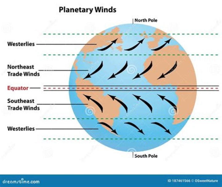 what does a north wind mean