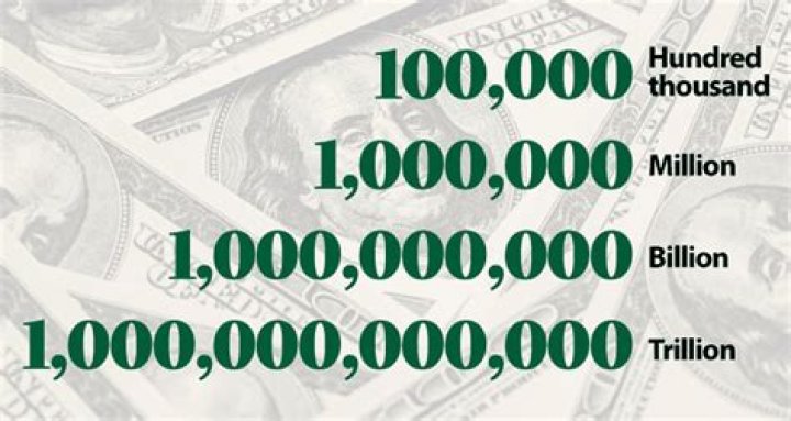 what does a trillion look like