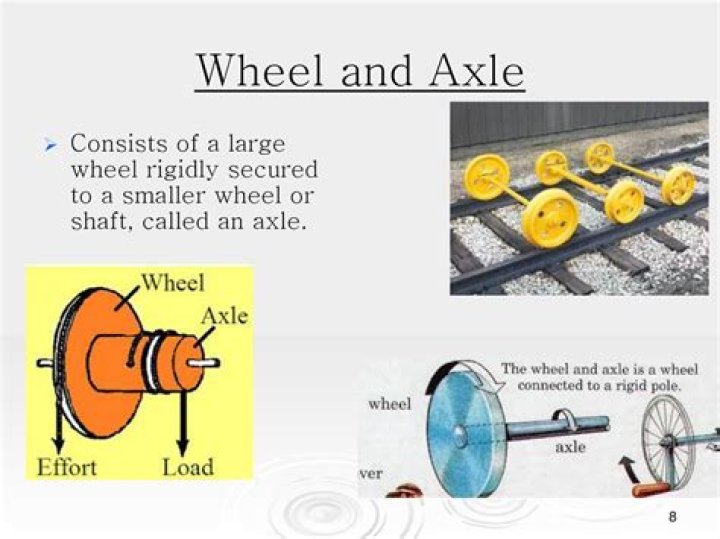 what does a wheel and axle consist of