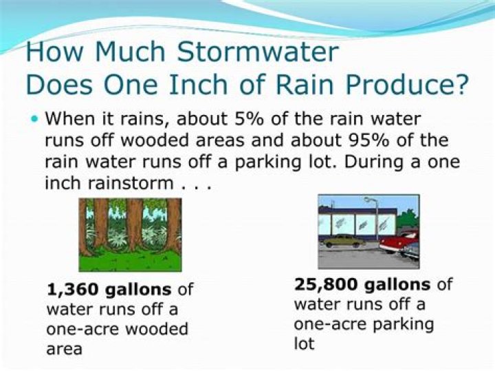 what does an inch of rain mean