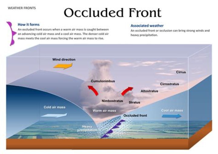 what does an occluded front look like