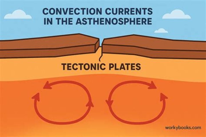 what does asthenosphere mean in science