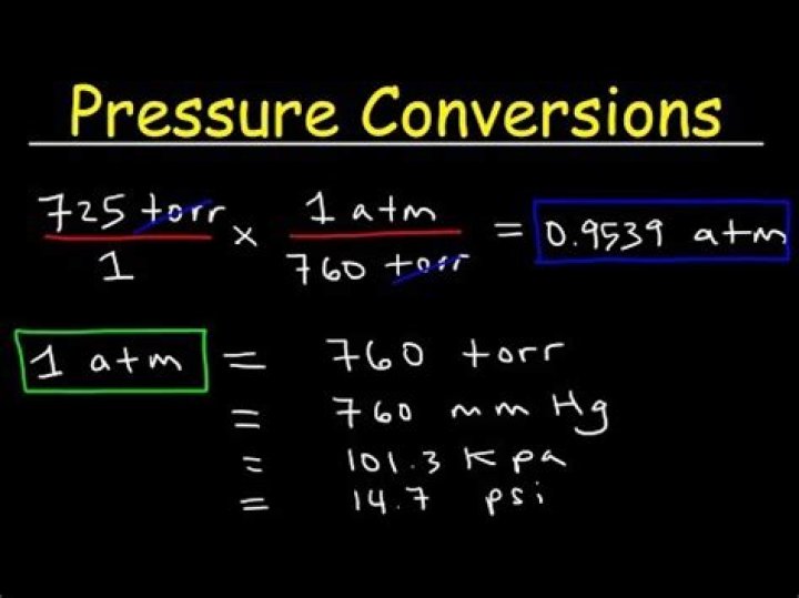 what does atm mean in chemistry