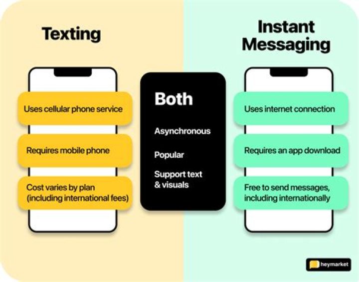 what does bad mean in texting