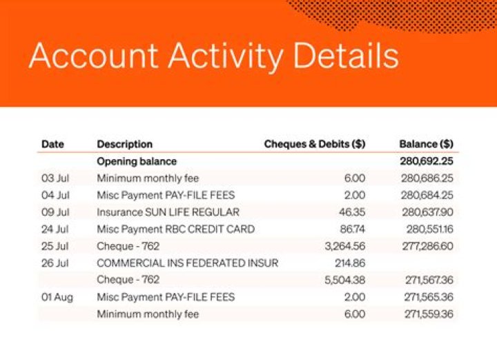 what does business activity mean