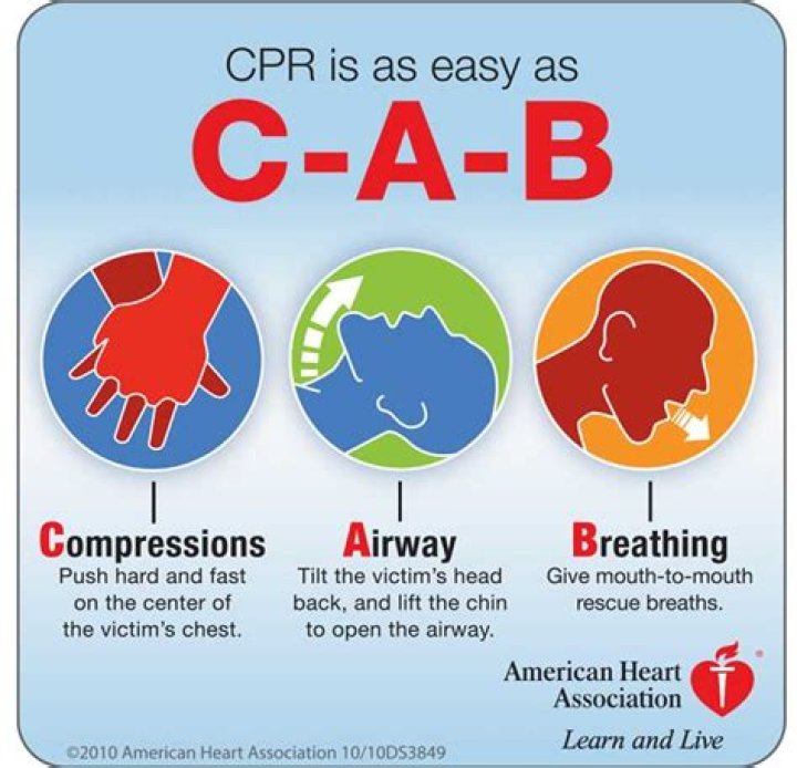 what does cab mean in cpr