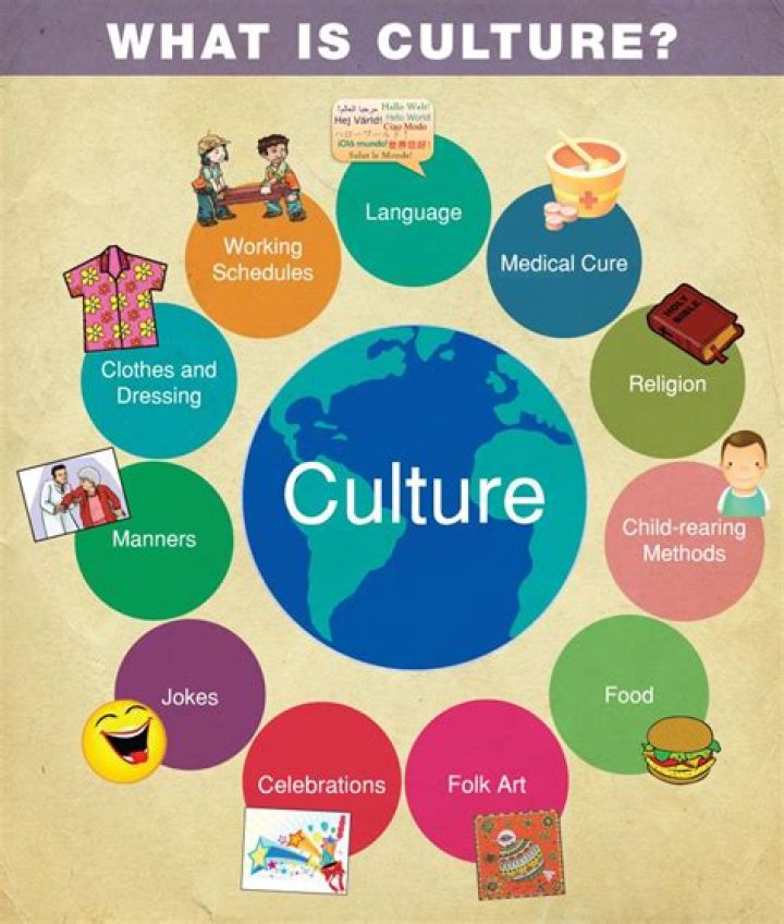 what does culture mean for kids