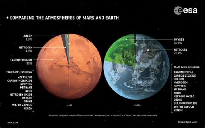 what does earth and mars have in common