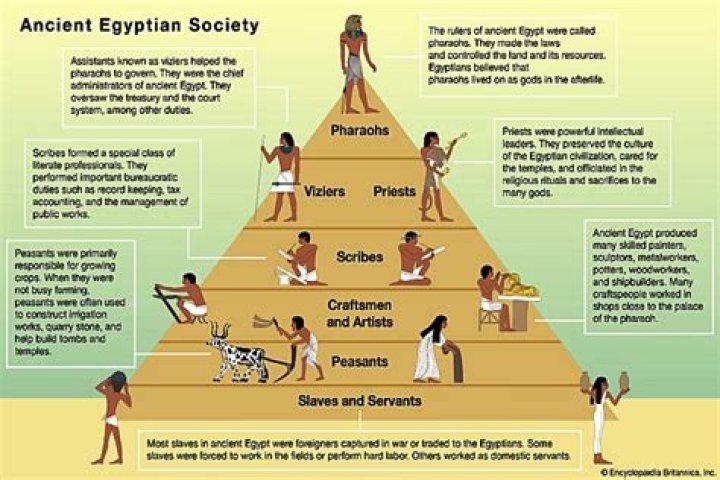 what does egypt mean in greek