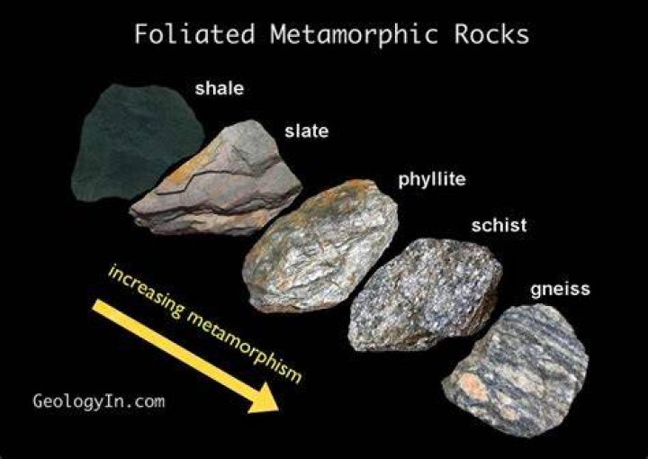 what does foliated mean - Lisbd-net.com