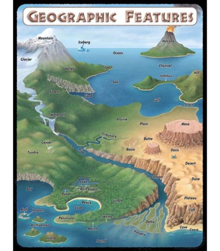 what does geographical features mean