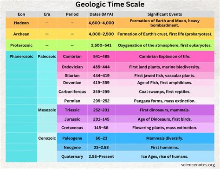 what does geologic time mean