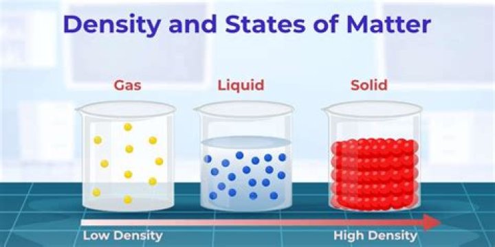 what does high density mean in science