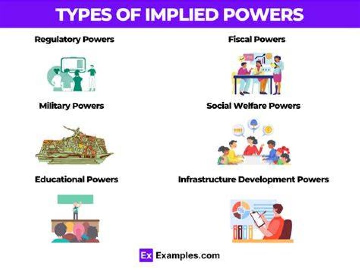 what does implied powers mean