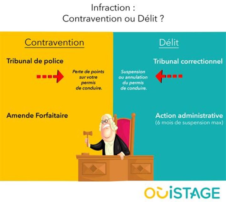 what does infraction mean in court