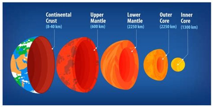 what does inner core mean