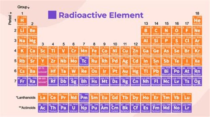 what does it mean for an element to be radioactive