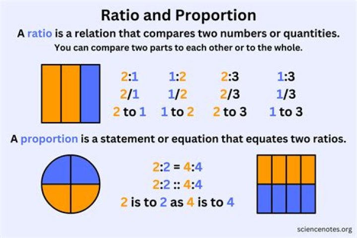what does it mean when two ratios form a proportion