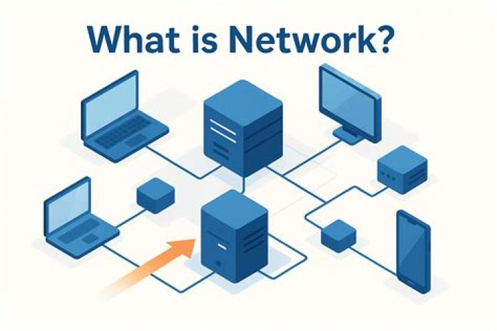 what does logging in do for a network user?