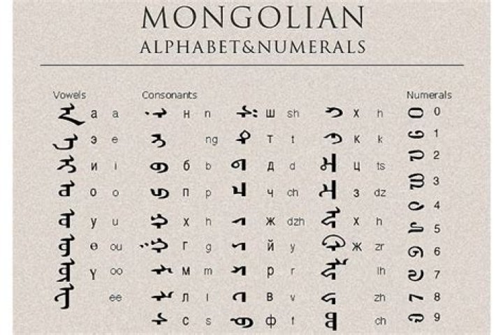 what does mongolian sound like
