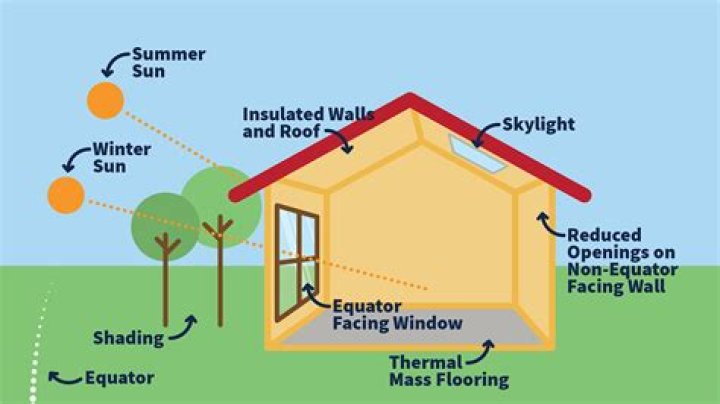 what does passive solar mean