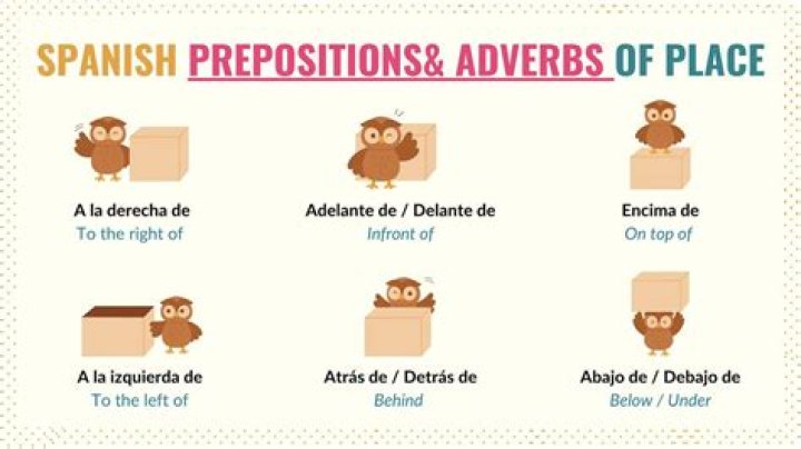 what does place stand for in spanish
