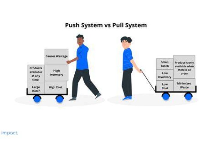 what does push and pull mean