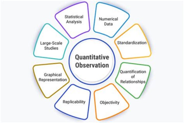 what does quantitative observation mean