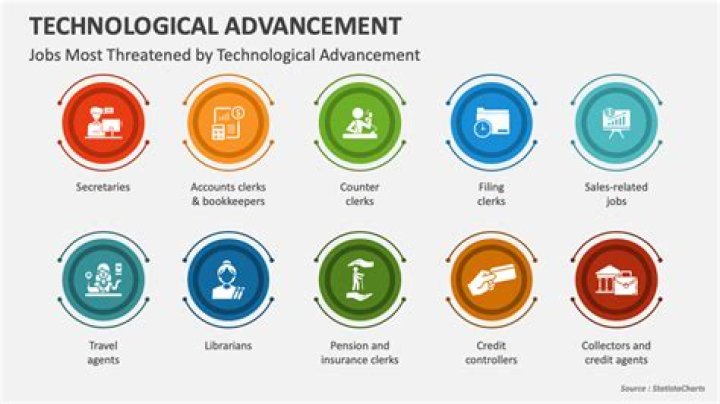 what does technological advances mean