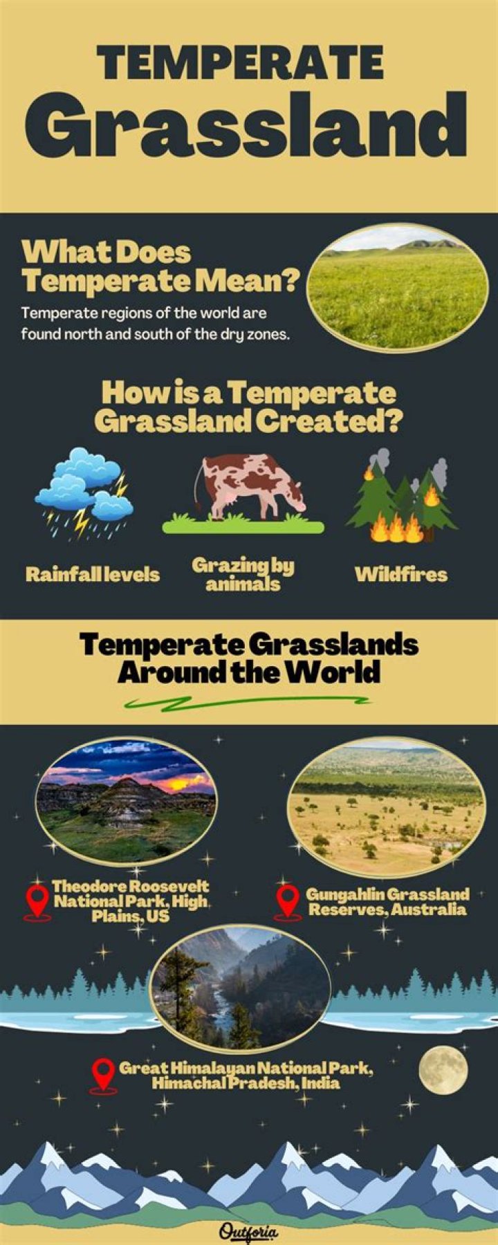 what does temperate mean - Lisbd-net.com