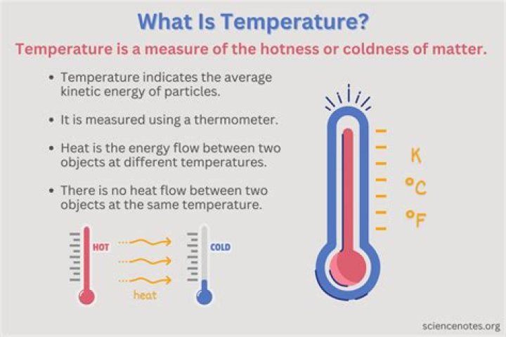 what does temperature have to do with weather