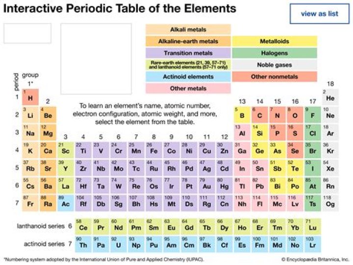 what does the element of air represent