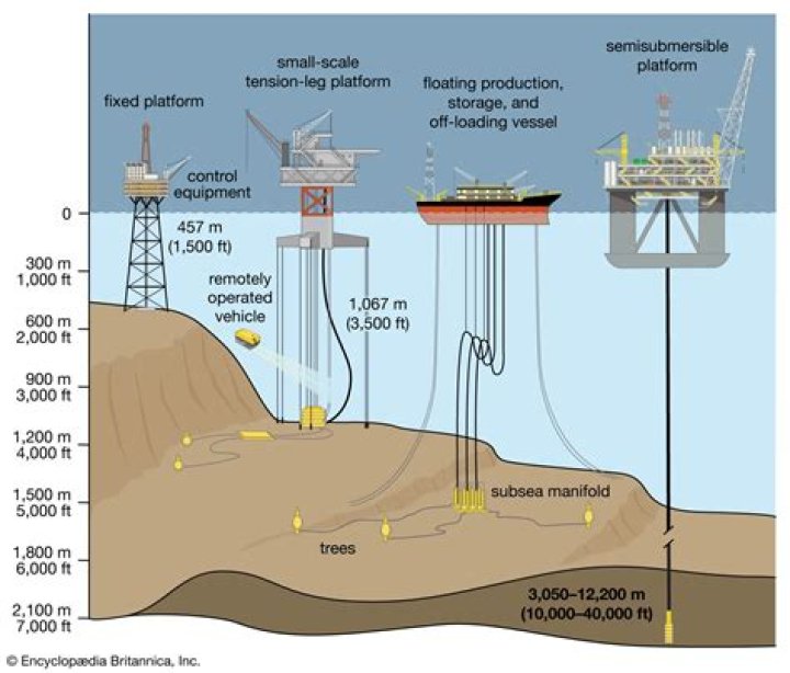 what does the offshore look like in 3