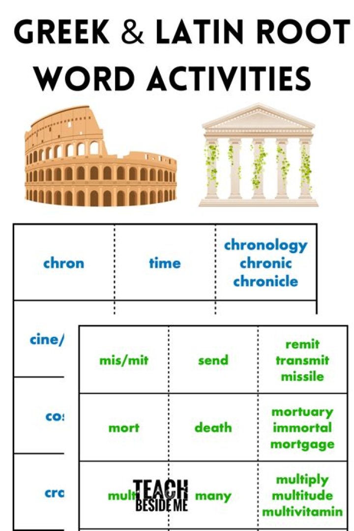 what does the root word eco mean in greek