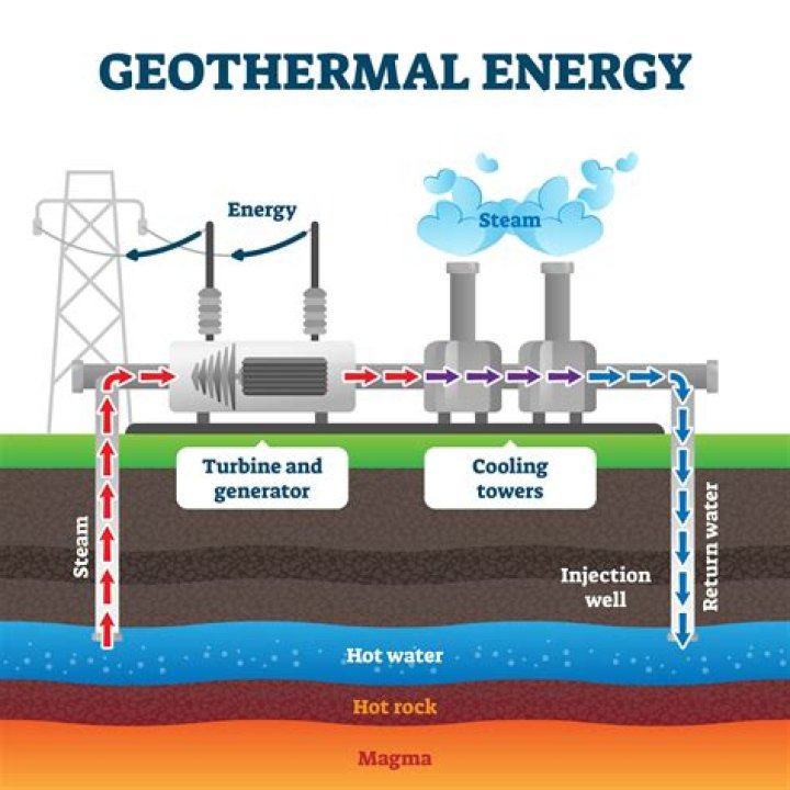 what does the word geothermal mean
