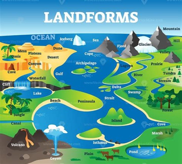 what does the word landform mean