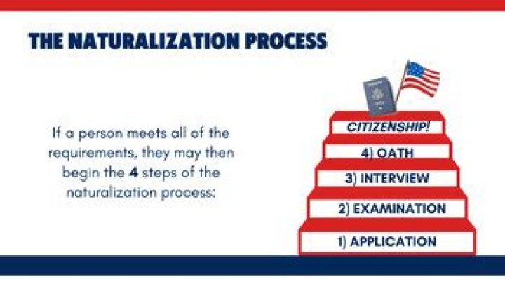 what does the word naturalization mean