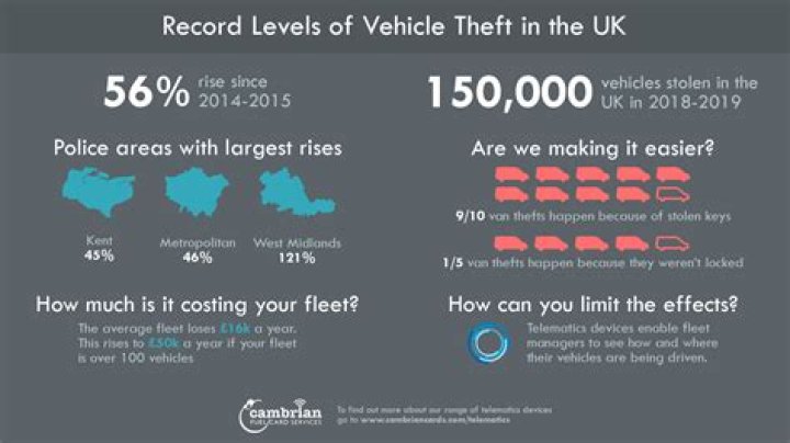 what does theft mean in a car