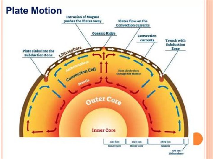what drives plate motion - Lisbd-net.com