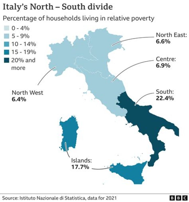 what economically divides northern and southern italy?